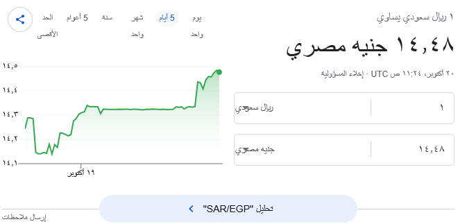 سعر الريال السعودي