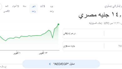سعر الدرهم الإماراتي