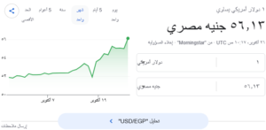 الدولار