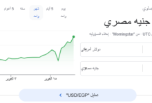 سعر للدولار اليوم