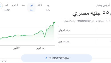 سعر للدولار اليوم