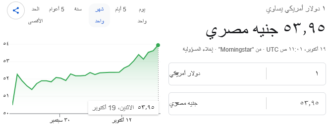 سعر الدولار
