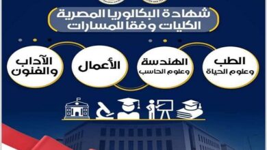 المسار بشهادة البكالوريا
