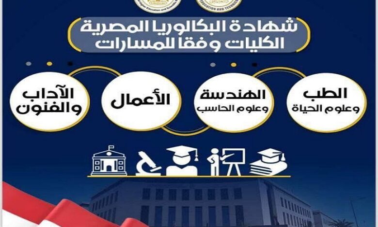 المسار بشهادة البكالوريا