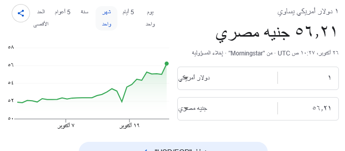 الدولار