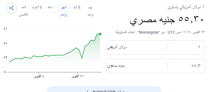 الدولار اليوم الجمعة