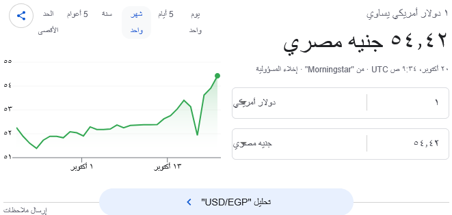 سعر الدولار