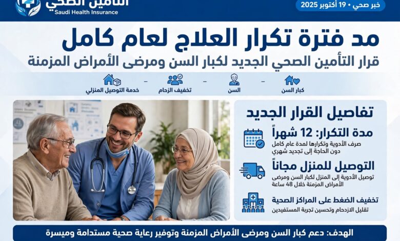 مد فترة تكرار العلاج