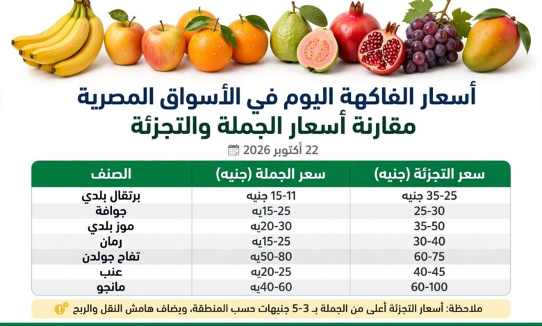 الفاكهة اليوم