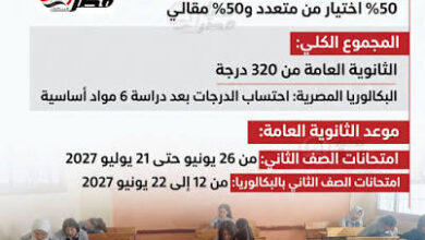 امتحانات الثانوية العامة