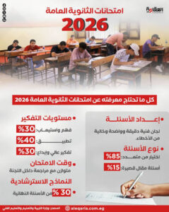 امتحانات الثانوية العامة