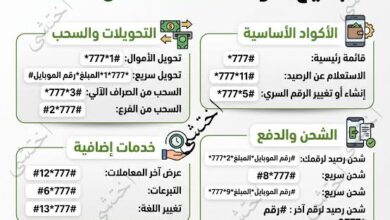 تحويل الأموال اتصالات